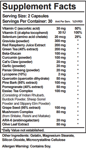 list of ingredients in Urgent Fungus Destroyer